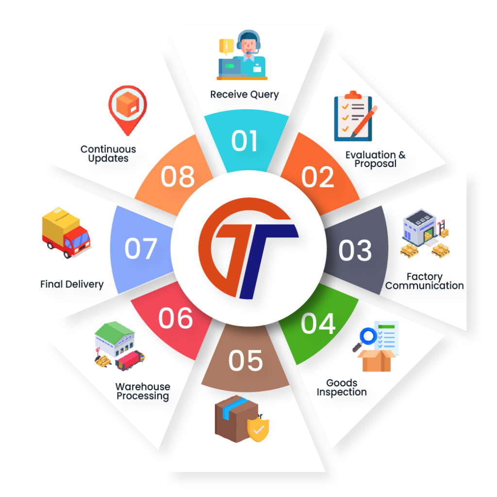 how it works googol traders infographics